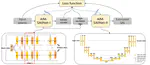 Seismic Acoustic Impedance Inversion via Optimization-Inspired Semisupervised Deep Learning